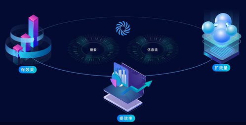 廣告市場大盤增長承壓,阿里智能信息事業群 打包 產品求變現